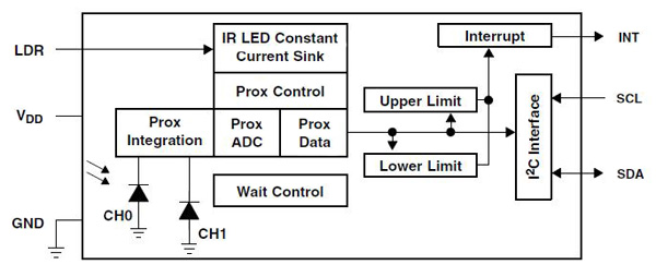 IR Proximity Detector digital subsystem IR Proximity Detector digital subsystem